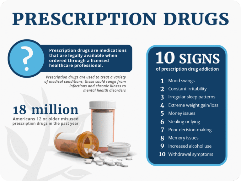 drug addiction symptoms