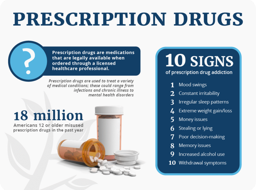 drug addiction symptoms