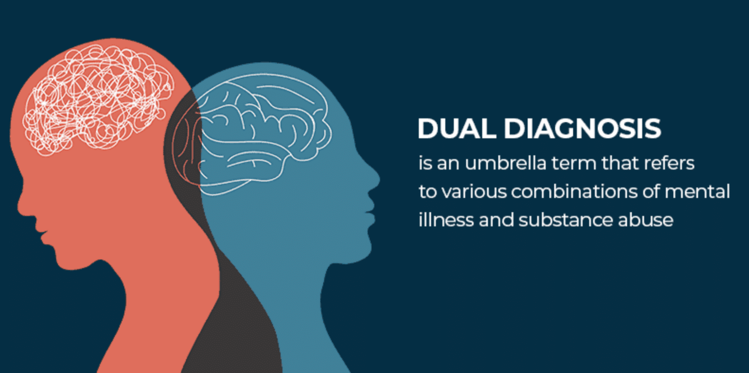 Managing Dual Diagnosis