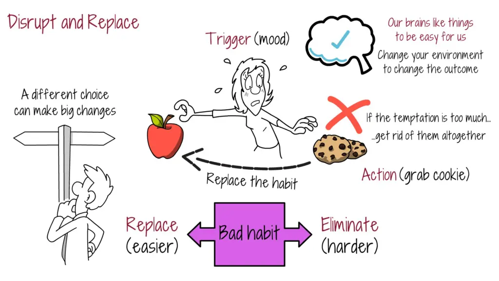 Replace Triggers With Positive Habits