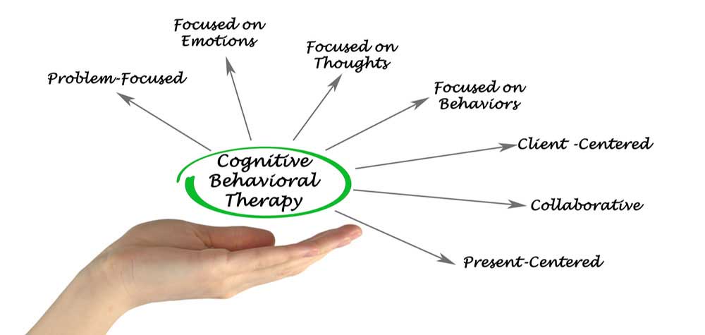 cognitive-behavioral-therapy