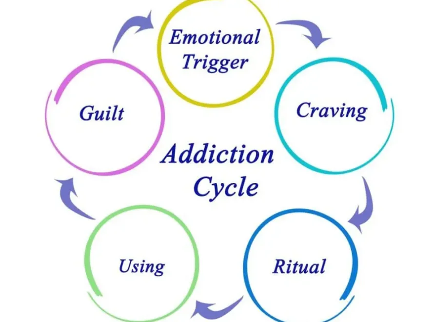 How To Avoid Addiction Triggers