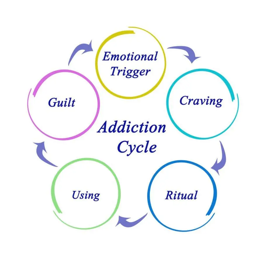 How To Avoid Addiction Triggers