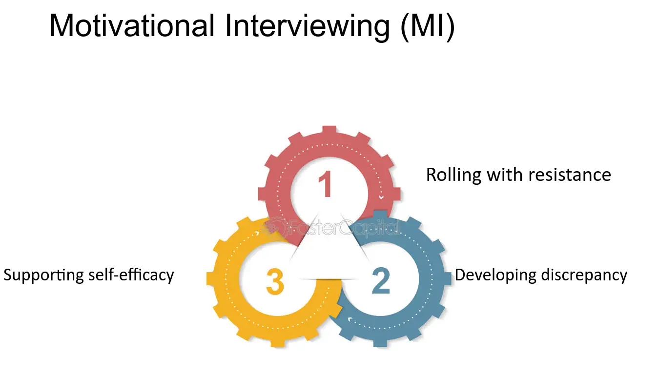 Motivational Interviewing (MI)