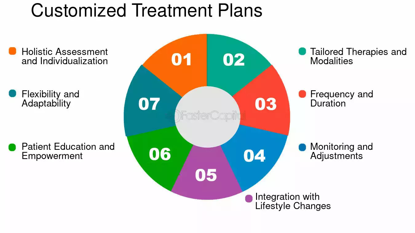 The Importance of Customization in Therapy